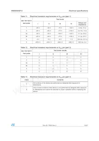 VND830ASP-E Datasheet Page 13