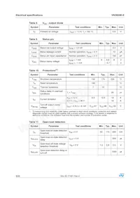 VND830E-E Datasheet Page 9
