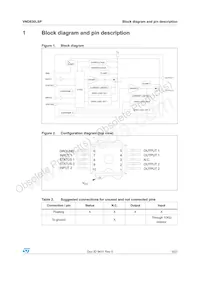 VND830LSP Datasheet Page 5