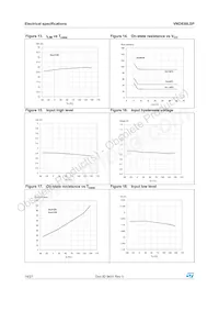 VND830LSP Datasheet Page 14