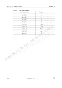 VND830LSP Datasheet Page 22