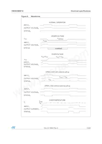 VND830MSP-E Datasheet Pagina 13