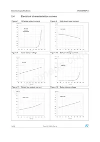 VND830MSP-E Datasheet Page 14