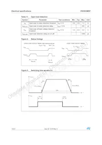 VND830MSP13TR Datasheet Page 10