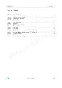 VND830P-E數據表 頁面 3