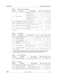 VND830P-E Datasheet Page 8