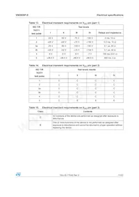 VND830P-E Datasheet Page 11