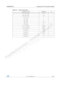 VND830PEPTR-E Datasheet Page 21