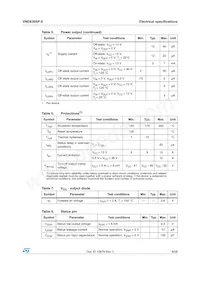 VND830SP-E Datasheet Page 8