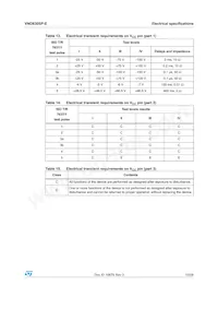 VND830SP-E Datasheet Page 12