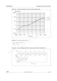 VND830SP-E Datasheet Page 22