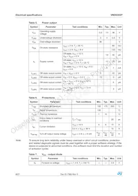 VND830SP13TR Datasheet Page 8