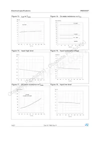 VND830SP13TR Datasheet Page 14
