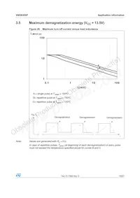 VND830SP13TR Datasheet Page 19