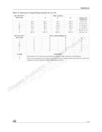 VND830TR-E Datasheet Page 7