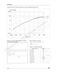 VND830TR-E Datasheet Page 16