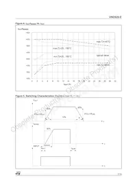 VND920TR-E Datasheet Page 7