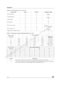 VND920TR-E Datasheet Pagina 8
