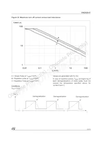 VND920TR-E Datasheet Page 13