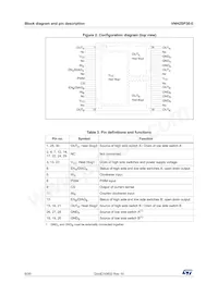 VNH2SP30TR-E Datasheet Page 6