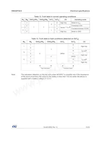 VNH2SP30TR-E Datasheet Pagina 15