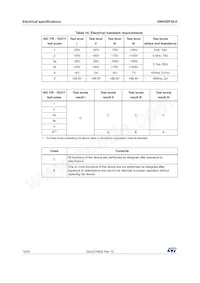 VNH2SP30TR-E Datasheet Pagina 16