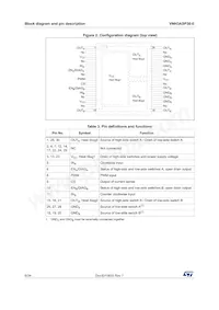 VNH3ASP30TR-E Datasheet Pagina 6