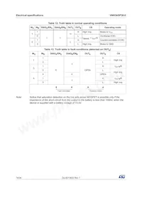 VNH3ASP30TR-E Datasheet Page 14