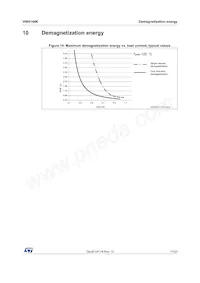 VNI4140K Datasheet Page 17