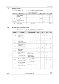 VNI8200XP Datasheet Pagina 14