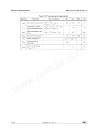 VNL5030JTR-E Datasheet Page 10