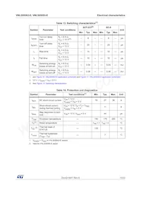 VNL5050S5-E Datasheet Page 11