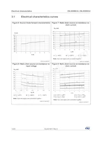 VNL5050S5-E數據表 頁面 12