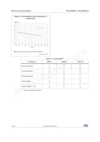 VNL5050S5-E Datasheet Page 14