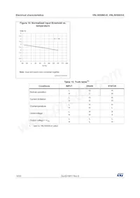 VNL5050S5-E Datasheet Pagina 14