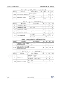 VNL5090N3TR-E Datasheet Page 10