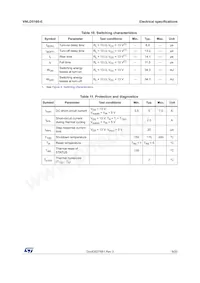 VNLD5160TR-E Datasheet Page 9