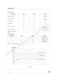 VNQ05XSP16-E Datasheet Pagina 6