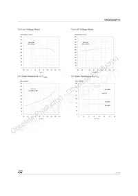 VNQ05XSP16-E Datasheet Page 11