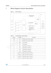 VNQ500N-E Datasheet Page 5