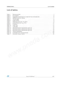 VNQ5027AK-E Datasheet Page 3