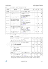 VNQ5027AK-E Datasheet Page 11