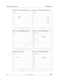VNQ5027AK-E Datasheet Page 18
