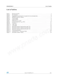VNQ5050AK-E Datasheet Page 3