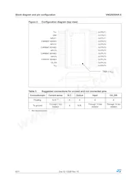 VNQ5050AK-E Datasheet Page 6