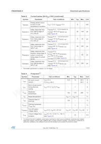 VNQ5050AK-E Datasheet Page 11