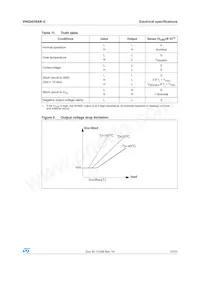 VNQ5050AK-E Datasheet Page 15