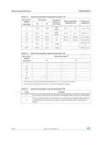 VNQ5050AK-E Datasheet Page 16