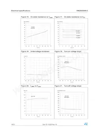 VNQ5050AK-E Datasheet Page 18