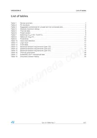 VNQ5050K-E Datasheet Page 3